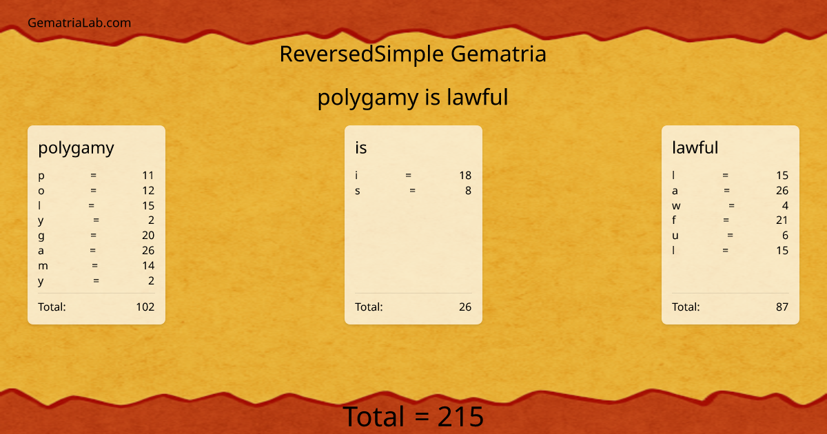 polygamy is lawful in reversedSimple Gematria